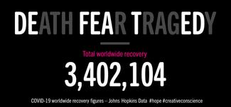 <p>Shows a tally of people who have recovered from COVID-19</p>
