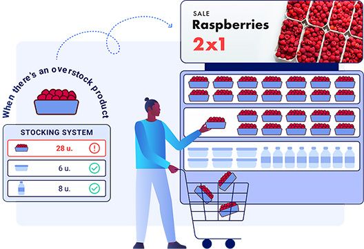 Mettez de l'avant vos produits moins populaires grâce à des promotions dynamiques